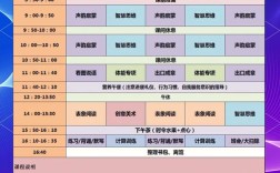 辅导班次怎么选才合适？