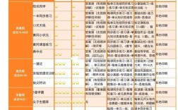 小学数学人教版辅导书