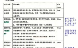 心理团体辅导方案设计的关键要素有哪些？