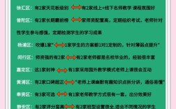 好辅导网站哪家好？选对平台是关键吗？