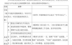 议论文常见论证结构有哪些？