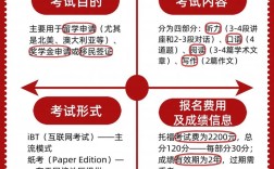 托福辅导多少钱