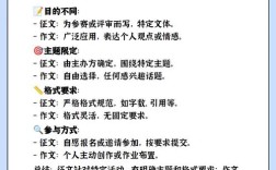 散文与议论文，本质差异何在？