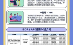 深圳IB课程辅导哪家强？