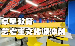 济南艺考生文化课辅导哪家好？