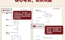 考研电路辅导视频哪个好？