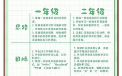 小学英语辅导措施有哪些有效方法？