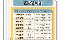 高中网上辅导排名哪家强？