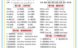 三年级英语辅导，家长如何平衡趣味性与知识性，避免孩子抵触又能高效提升？