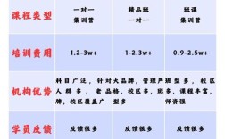 杭州小升初辅导班哪家好？