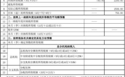 辅导期一般纳税人报表如何填？