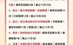 秦皇岛辅导员招聘信息有哪些要求？