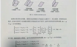 线性代数辅导书选哪本最合适？