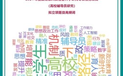 2025辅导员精品项目如何打造？