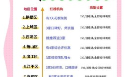 杭州辅导机构待遇