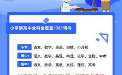 家教辅导班广告效果如何？