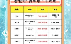 高中辅导班课程