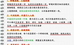 议论文核心知识有哪些？