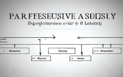 议论文格局如何提升以应对当下新要求？