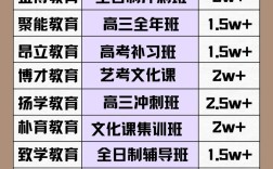 高三一对一辅导价格表贵不贵？