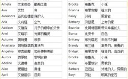 英语辅导班起名，如何取个响亮又好记的名字？