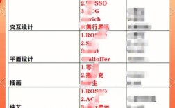 杭州作品集辅导哪家强？如何高效提升作品集质量？