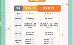 猿辅导吧，真假难辨还是口碑两极？