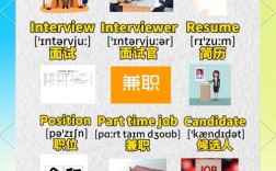 邹城英语辅导招聘，薪资待遇如何？