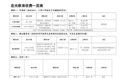 课外辅导班收费为何差异这么大？