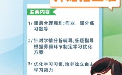 中小学辅导，如何让孩子高效提分？