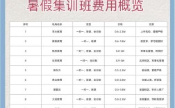 课外辅导班收费为何差异这么大？