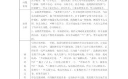 心理健康个案辅导记录