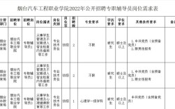 烟台辅导员招聘何时开始？