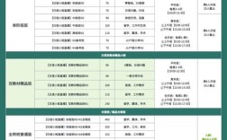 新东方辅导时间如何安排最合理？