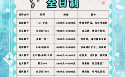 初中辅导班名字有哪些好选择？