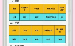 上海辅导员落户加分政策有何具体变化？