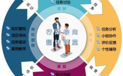 辅导员模式，是创新还是束缚？