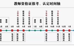 洛阳教师资格证辅导班哪家好？