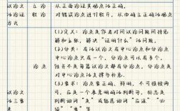 议论文常用哪些论证方法？