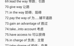 英文议论文常用词汇有哪些？