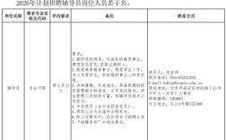 辅导员招聘公示，具体岗位与条件是什么？