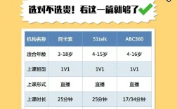 一对一英语网上辅导效果如何？