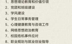 辅导员助理职责具体有哪些？