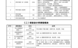 会计从业资格证辅导怎么选？