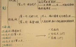 议论文写作顺序有何讲究？