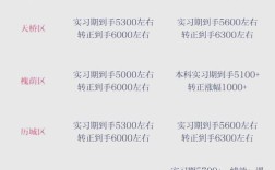 济南辅导老师工资一般多少？