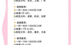 辅导费句，究竟暗藏何种玄机？