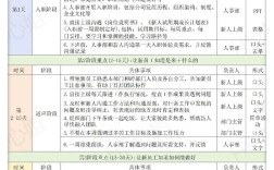 员工辅导计划，如何有效落地并提升绩效？