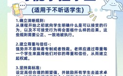 在线辅导老师门槛高吗？如何快速入行？
