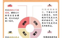 情绪辅导方法有哪些实用技巧？